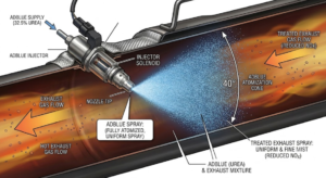 AdBlue Injector